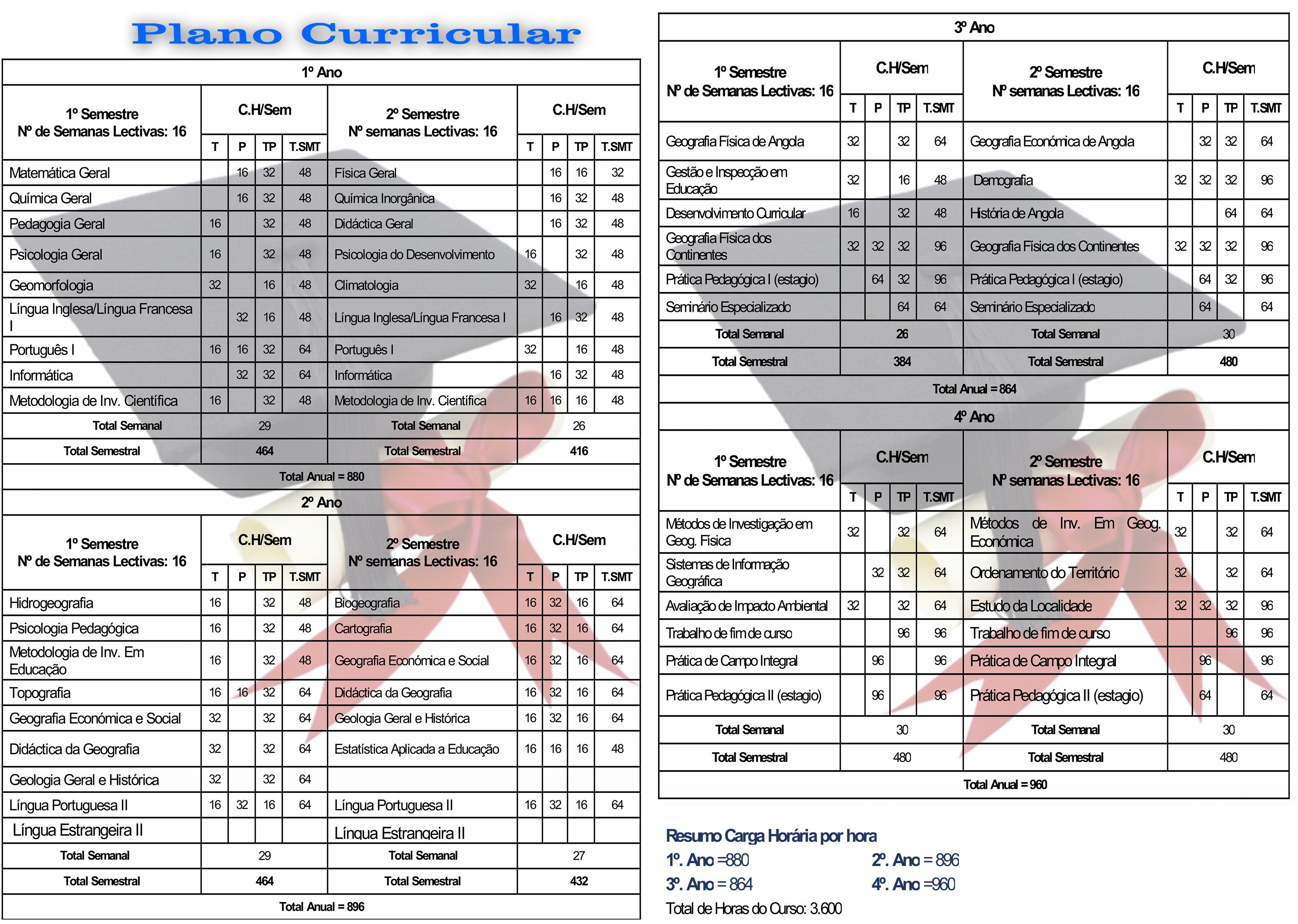 Plano curricular de Ensino de Biologia