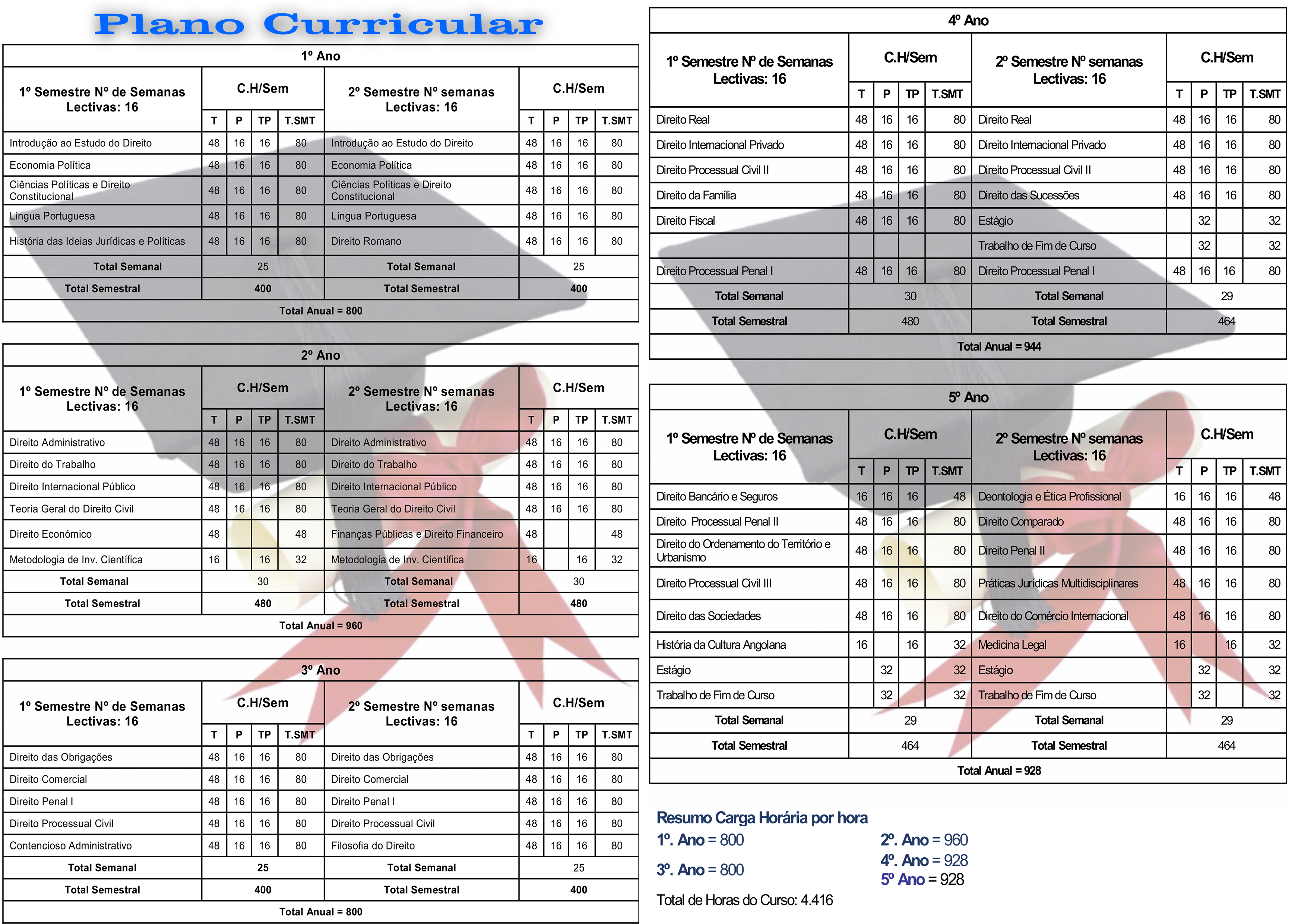 Plano curricular de Direito